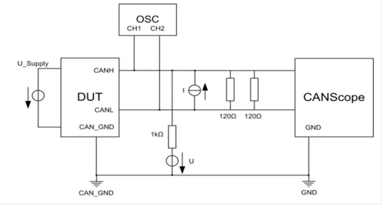 為什么CAN一致性測試中這幾項如此重要?