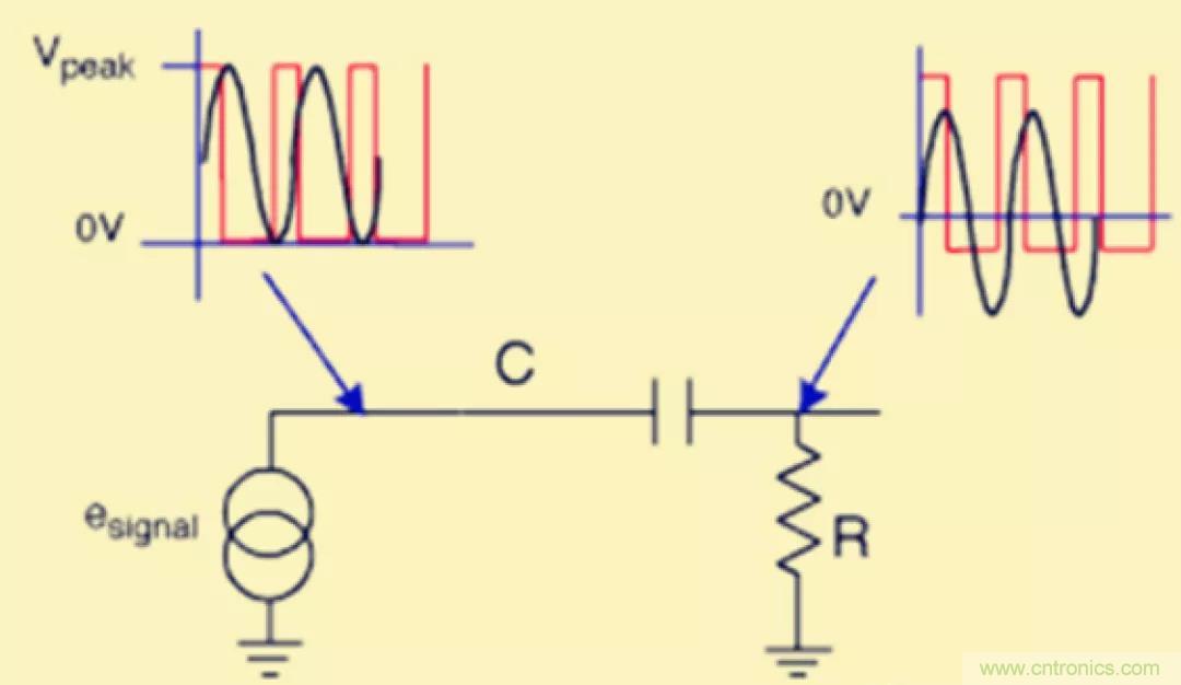 解惑：耦合在電路中的作用？為什么需要耦合？