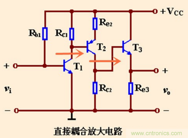 解惑：耦合在電路中的作用？為什么需要耦合？