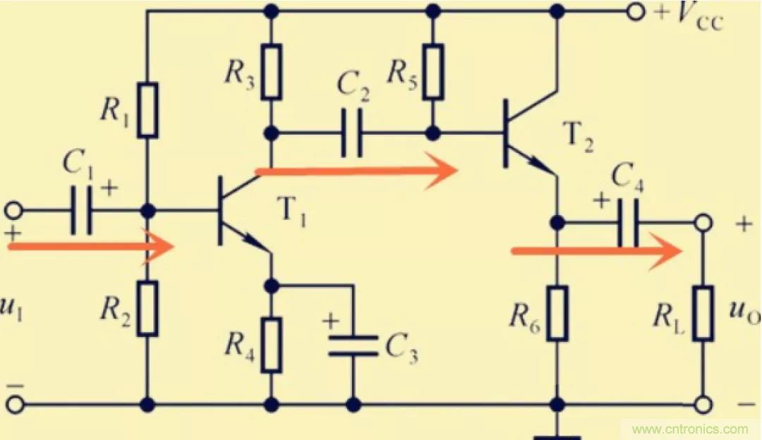 解惑：耦合在電路中的作用？為什么需要耦合？