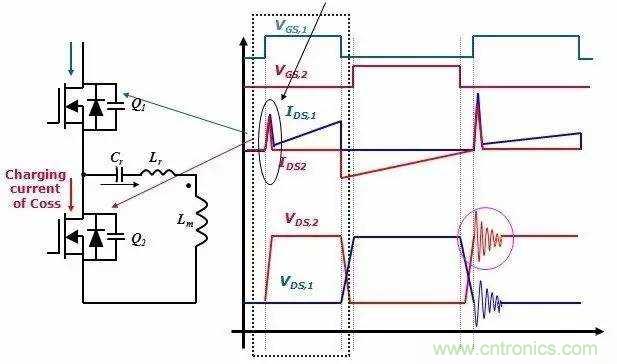 開關電源的LLC 拓撲 開關電源的LLC 拓撲