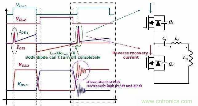 開關電源的LLC 拓撲 開關電源的LLC 拓撲