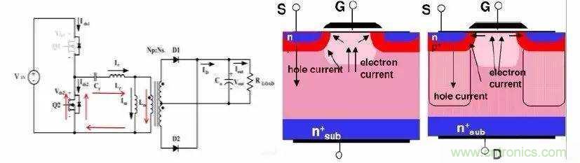開關電源的LLC 拓撲 開關電源的LLC 拓撲
