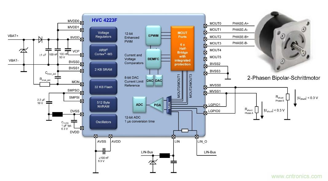 如何優化嵌入式電機控制系統的功率耗散和溫度耗散？