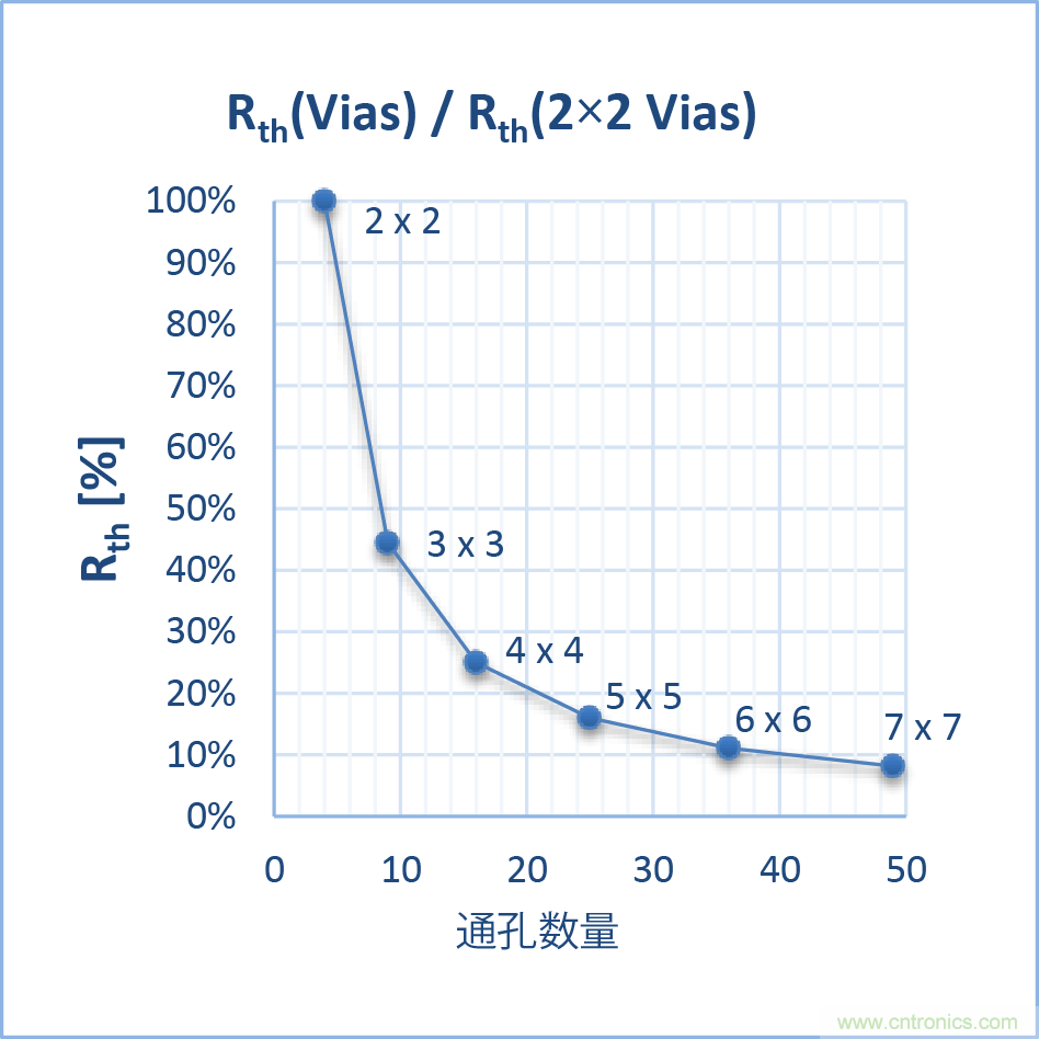 如何優化嵌入式電機控制系統的功率耗散和溫度耗散？