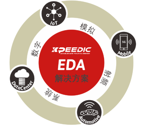 芯和半導(dǎo)體參展DesignCon2021大會，發(fā)布高速仿真EDA 2021版本