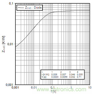 數(shù)字IC的高級(jí)封裝盤(pán)點(diǎn)與梳理