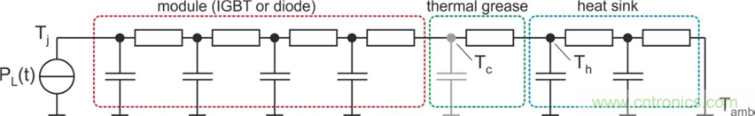 數(shù)字IC的高級(jí)封裝盤(pán)點(diǎn)與梳理