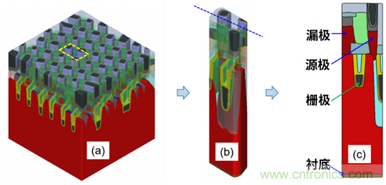 微結構不均勻性(負載效應)及其對器件性能的影響:對先進DRAM工藝中有源區形狀扭曲的研究 微結構不均勻性(負載效應)及其對器件性能的影響:對先進DRAM工藝中有源區形狀扭曲的研究