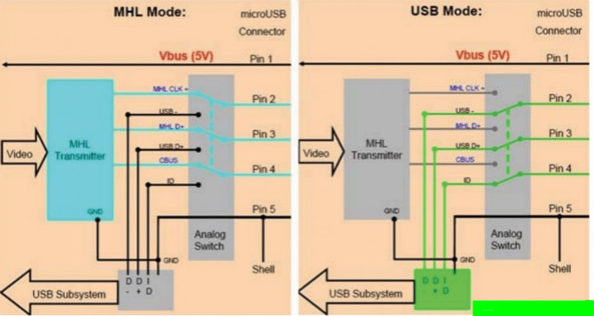 MHL接口的靜電保護方案