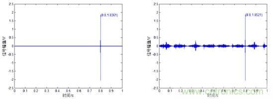 基于壓電主動傳感技術(shù)中功率放大器的應(yīng)用 基于壓電主動傳感技術(shù)中功率放大器的應(yīng)用
