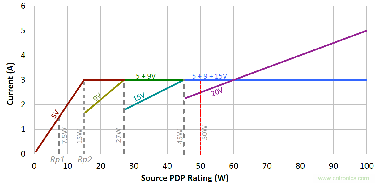 分享高效率寬電壓輸出之小型化電源方案 分享高效率寬電壓輸出之小型化電源方案