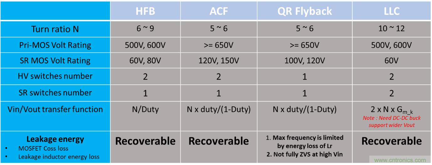 分享高效率寬電壓輸出之小型化電源方案 分享高效率寬電壓輸出之小型化電源方案