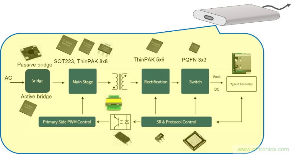分享高效率寬電壓輸出之小型化電源方案 分享高效率寬電壓輸出之小型化電源方案