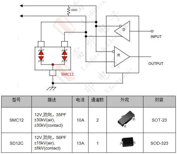 邊緣計算網關的接口保護設計