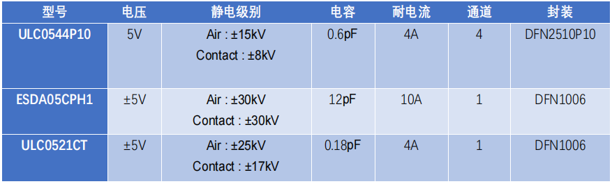 邊緣計算網關的接口保護設計