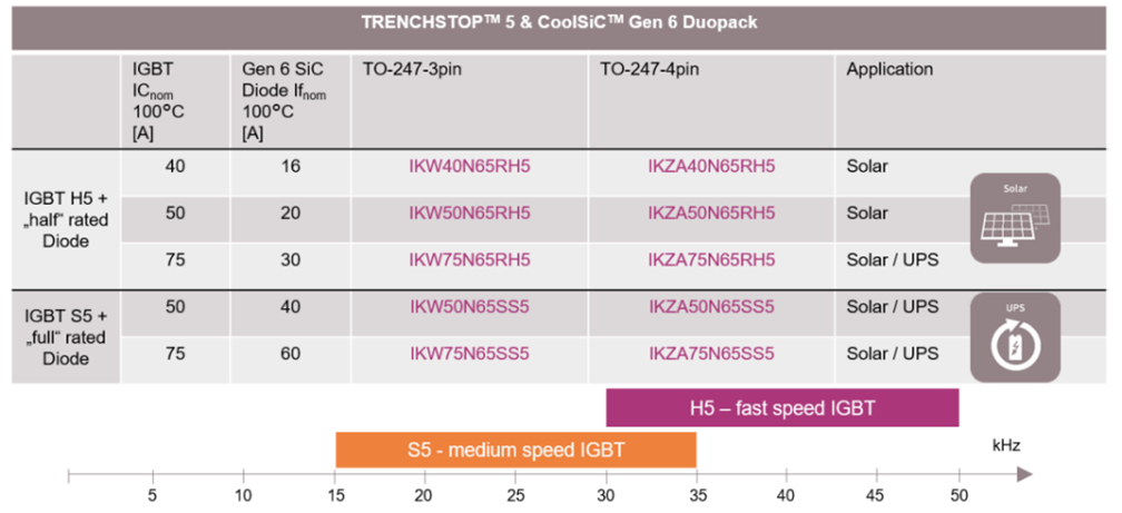 仿真看世界之650V混合SiC單管的開關特性