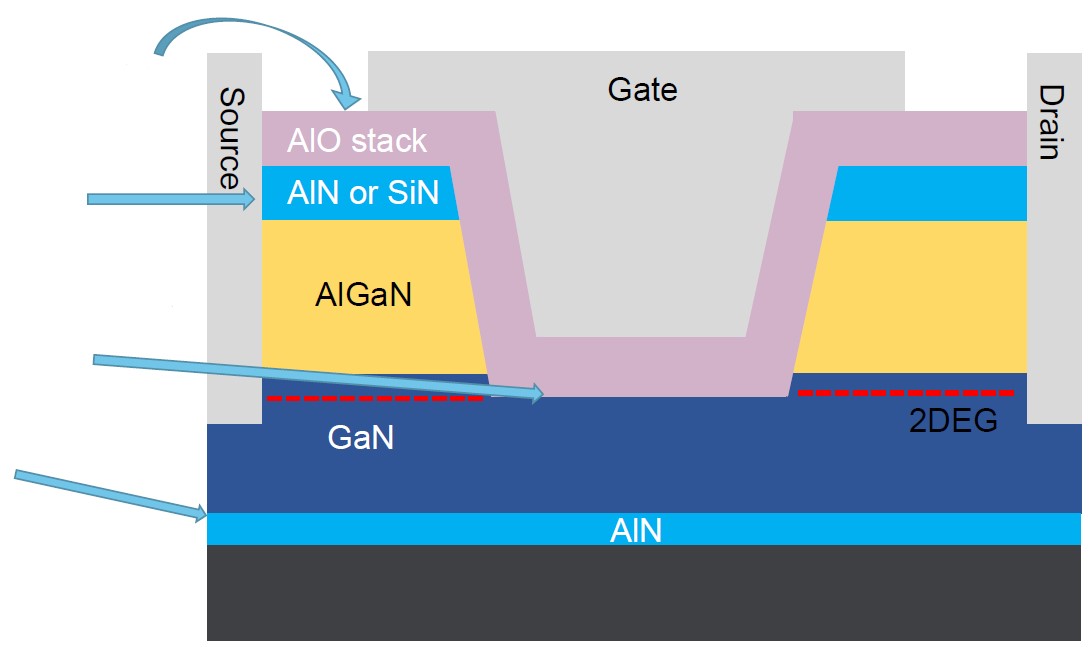 第三代半導體熱潮“帶貨”沉積設備需求，供應鏈與服務本地化成關鍵考量