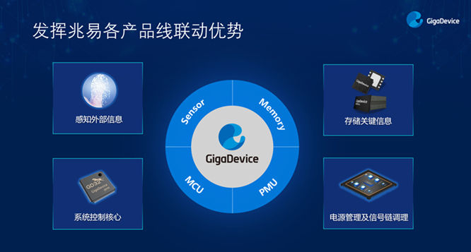 GD32以廣泛布局推進價值主張,為MCU生態加冕!