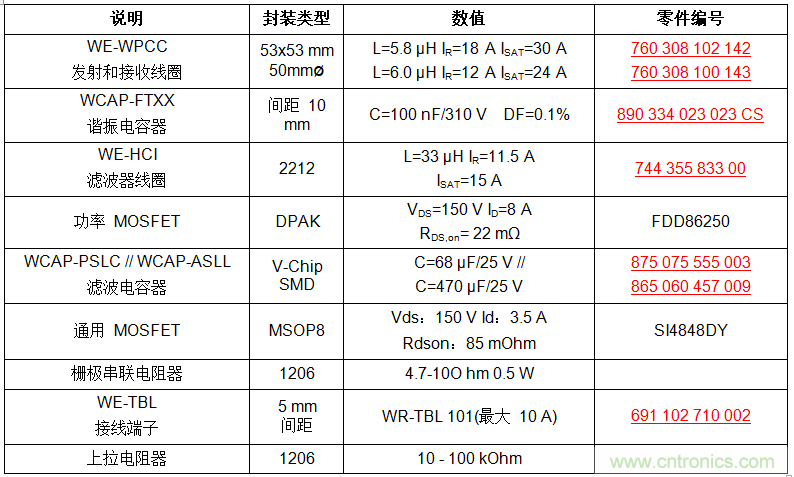 面向工業環境的大功率無線電力傳輸技術 面向工業環境的大功率無線電力傳輸技術