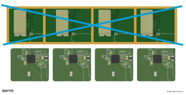 設計人員如何實現(xiàn) Wi-Fi 三頻段千兆網(wǎng)速和高吞吐量