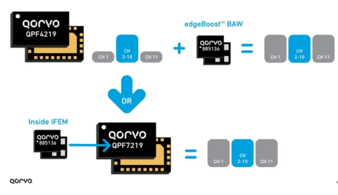 設計人員如何實現(xiàn) Wi-Fi 三頻段千兆網(wǎng)速和高吞吐量