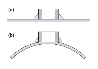 如何減少電容器聲音噪聲? 如何減少電容器聲音噪聲?