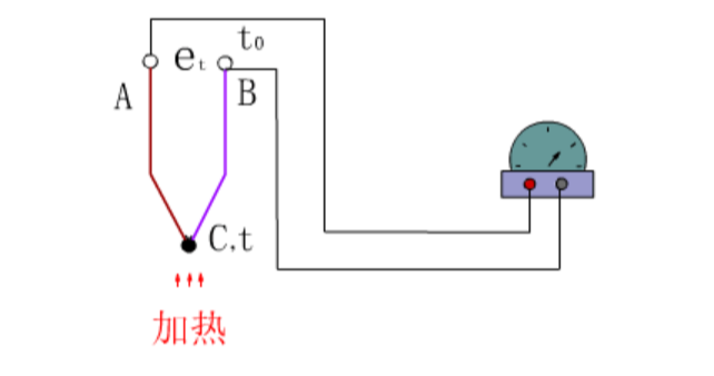 ADI熱電偶測(cè)量方案 讓測(cè)量更精準(zhǔn)和靈活 ADI熱電偶測(cè)量方案 讓測(cè)量更精準(zhǔn)和靈活