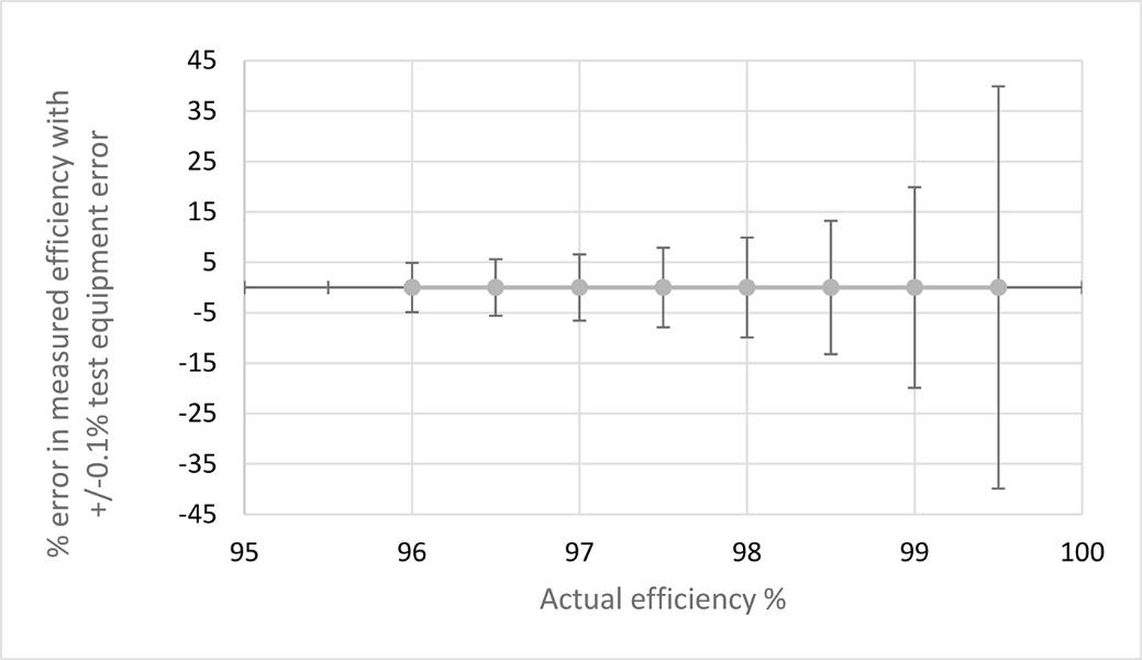 一舉三得：直接用碳化硅器件，可節能、提高功率轉換效率、減少設計尺寸