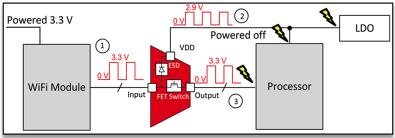 使用多路復(fù)用器在伺服驅(qū)動控制模塊中優(yōu)化保護(hù)和精度特性 使用多路復(fù)用器在伺服驅(qū)動控制模塊中優(yōu)化保護(hù)和精度特性