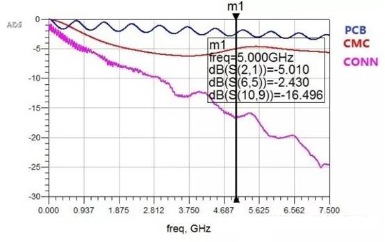 在高速電路設計中候PCB布線的損耗解決方案 在高速電路設計中候PCB布線的損耗解決方案