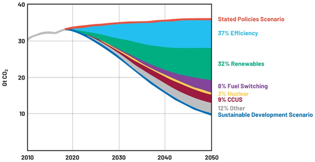 提高運動效率,助力工業碳減排 提高運動效率,助力工業碳減排
