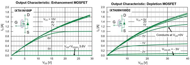 耗盡型功率MOSFET:被忽略的MOS產品 耗盡型功率MOSFET:被忽略的MOS產品
