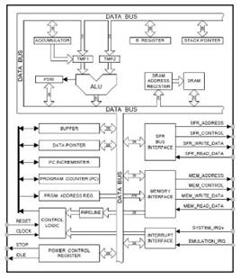 如何為數字信號處理應用選擇微控制器 如何為數字信號處理應用選擇微控制器