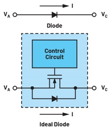 集成理想二極管、源選擇器和eFuse有助于增強系統魯棒性