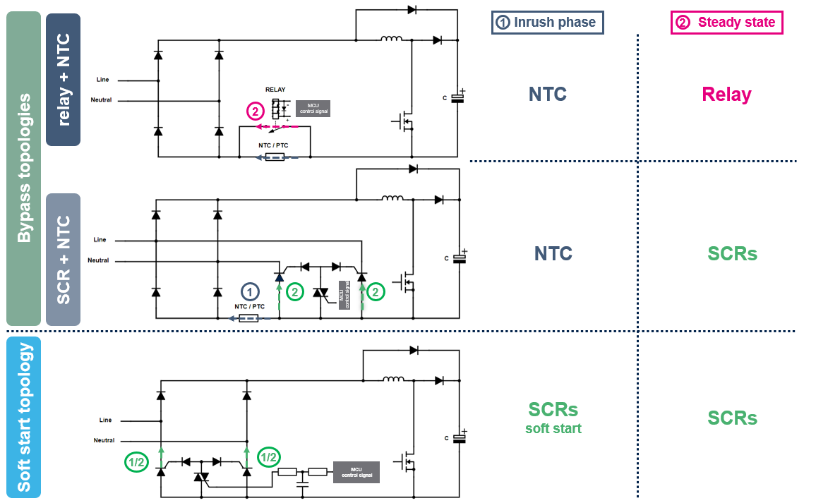 如何利用SCR輕松驅動AC/DC轉換器啟動？