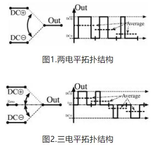 6個技術點,帶您理解用于電池儲能系統的 DC-DC 功率轉換拓撲結構 6個技術點,帶您理解用于電池儲能系統的 DC-DC 功率轉換拓撲結構