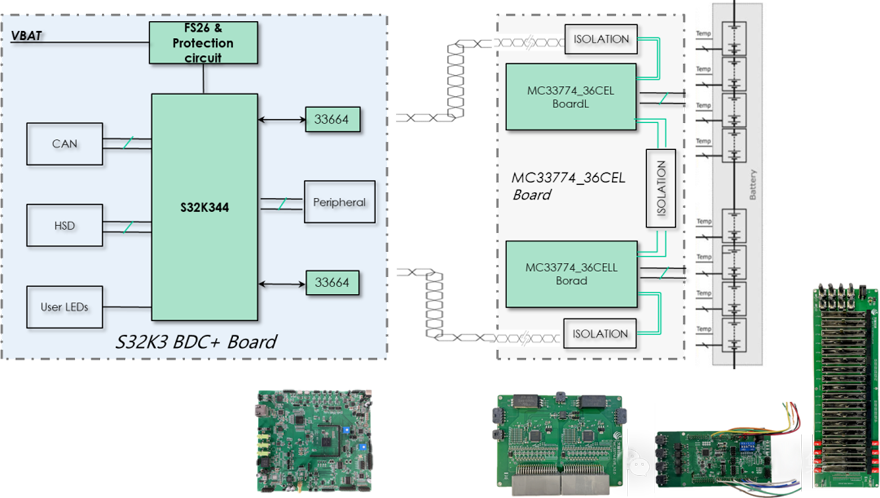 WT BMS 電池管理系統解決方案 WT BMS 電池管理系統解決方案