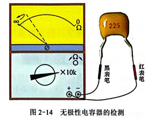 用指針萬用表檢測無極電容器和有極電容器 用指針萬用表檢測無極電容器和有極電容器