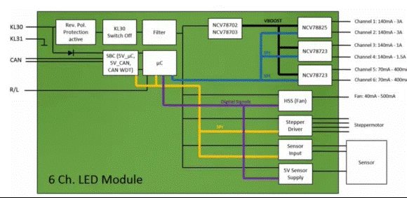 讓汽車LED照明無死角，LED驅動的全面進化