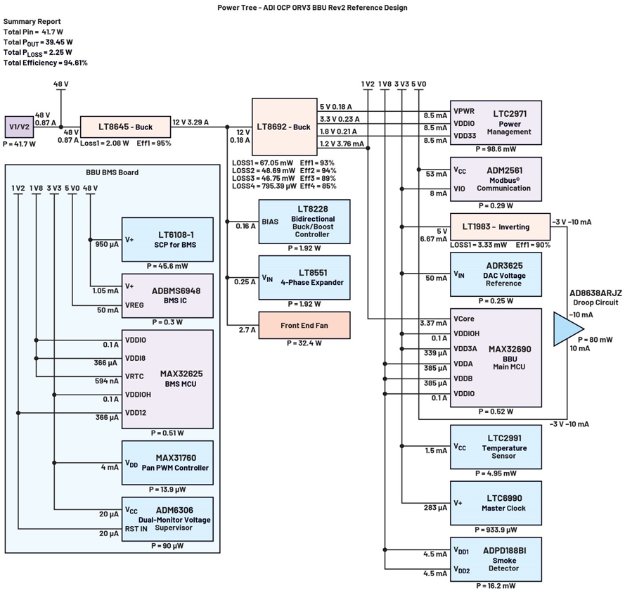 實現不間斷能源的智能備用電池第五部分:輔助電源系統 實現不間斷能源的智能備用電池第五部分:輔助電源系統