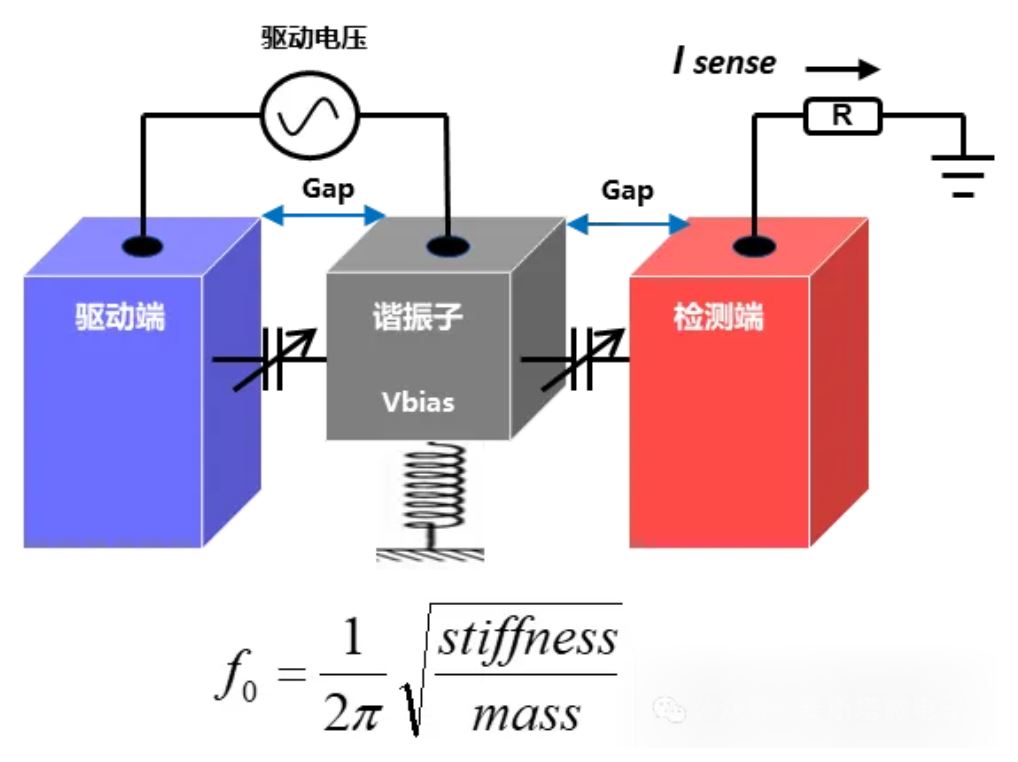 微米級(jí)心跳:探索MEMS振蕩器的微觀世界 微米級(jí)心跳:探索MEMS振蕩器的微觀世界