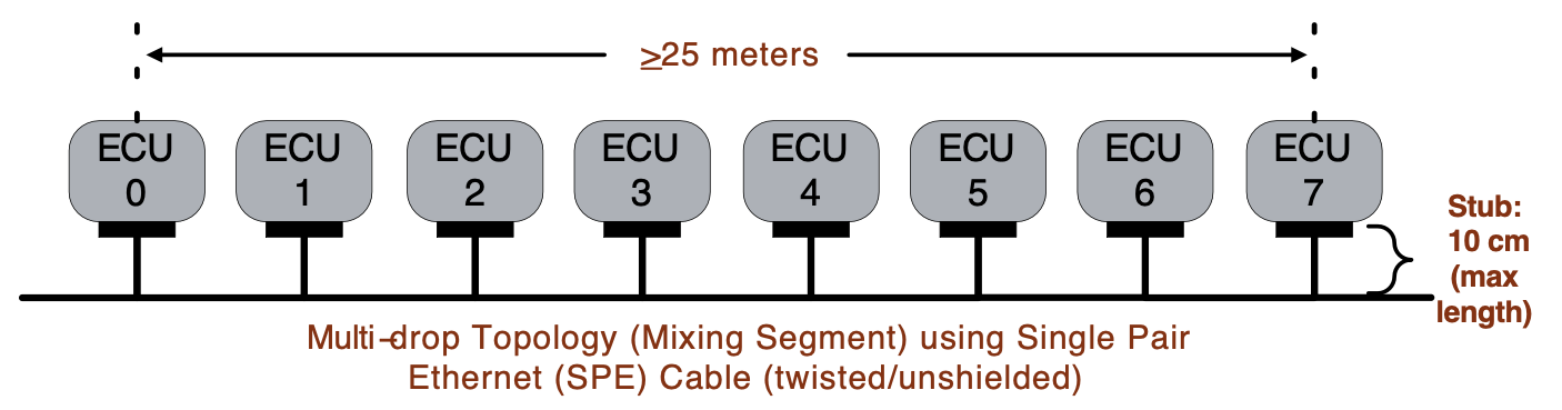 10BASE-T1S如何運用以太網重構智能工廠的“神經網絡” 10BASE-T1S如何運用以太網重構智能工廠的“神經網絡”