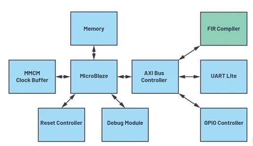 改進寬帶多通道系統，集成強化型DSP幫您搞掂~