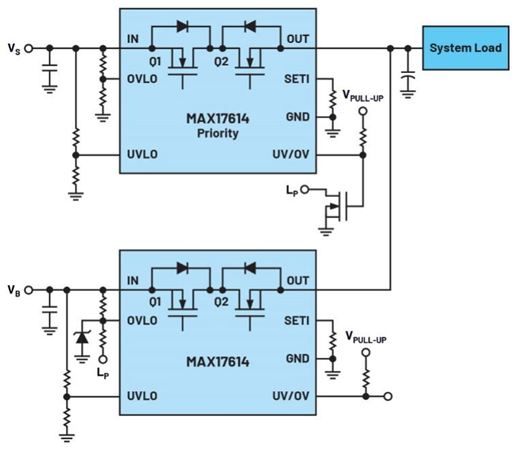 集成理想二極管、源選擇器和eFuse有助于增強系統魯棒性
