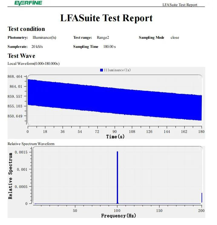 RS瑞森半導體LLC恒流方案RSC6105S的案例分享 RS瑞森半導體LLC恒流方案RSC6105S的案例分享