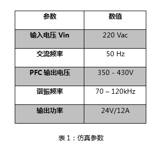 具備高功率因數性能的單級 AC-DC 拓撲結構