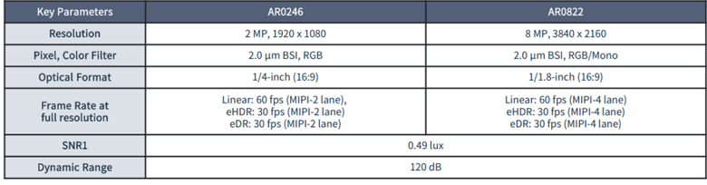 全局快門 vs 量子點傳感:無人機圖像系統(tǒng)選型決勝指南 全局快門 vs 量子點傳感:無人機圖像系統(tǒng)選型決勝指南