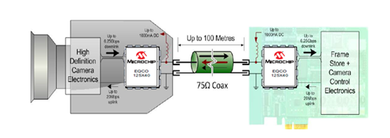 一文帶你了解傳輸線理論 一文帶你了解傳輸線理論