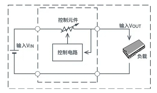 【干貨】帶你解鎖AC/DC、DC/DC轉換器 【干貨】帶你解鎖AC/DC、DC/DC轉換器